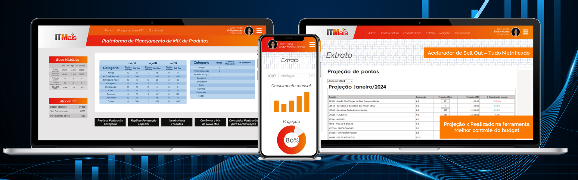 Ferramenta de Controle, Monitoramento e BI